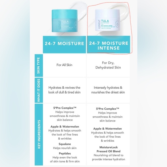 TULA Skincare 24-7 Moisture Intense Ultra Hydrating Day & Night Cream NIB - Picture 5 of 5